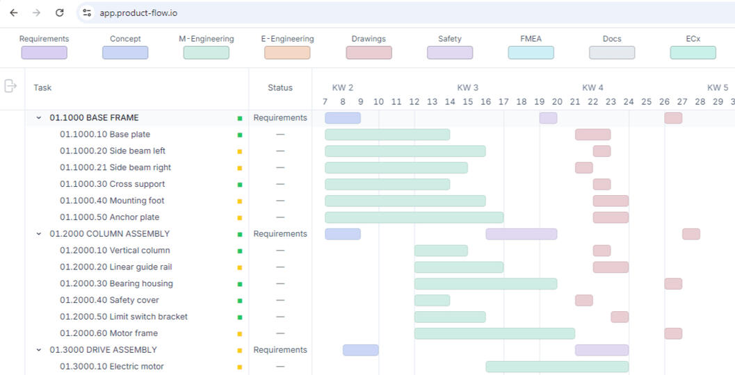 Product Flow in Phases