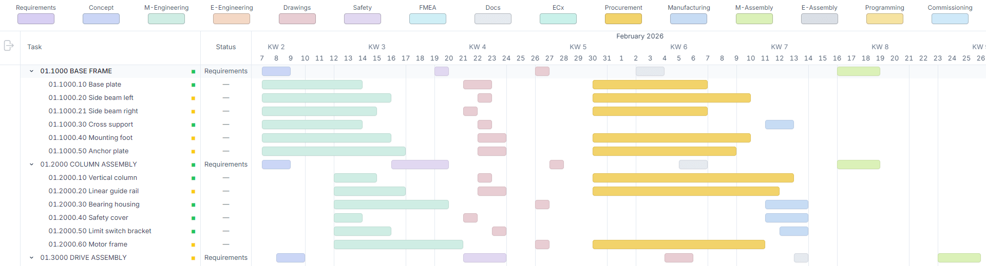 Product Flow — Engineering Execution System (EES) SaaS for engineering execution visibility